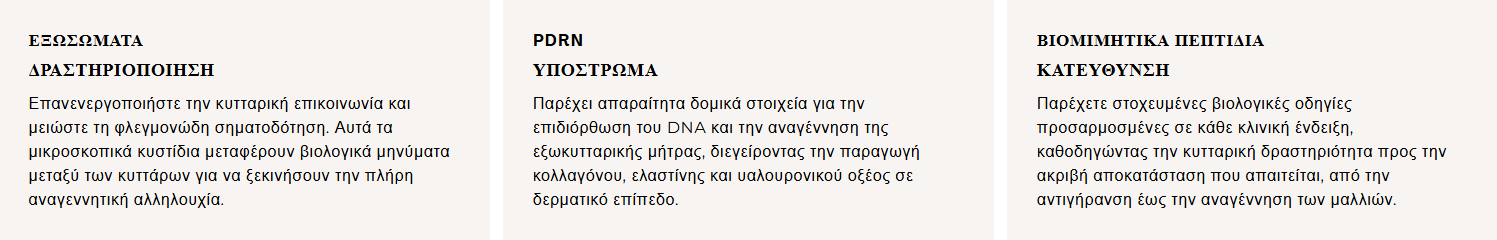 εξωσώματα και πολυνουκλεοτίδια